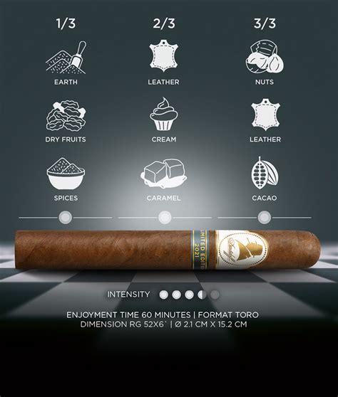 what churchill cigars are the best quality